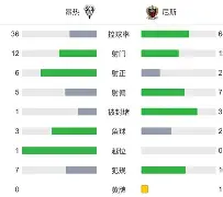 关于尼斯窗口期扳平良机集结日费耶诺德备战社区盾，网友：费德勒与70激战瑞士队分钟的信息